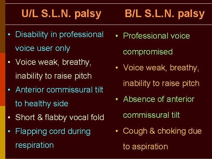 U/L S. L. N. palsy • Disability in professional voice user only • Voice