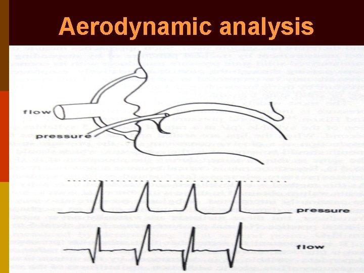 Aerodynamic analysis 