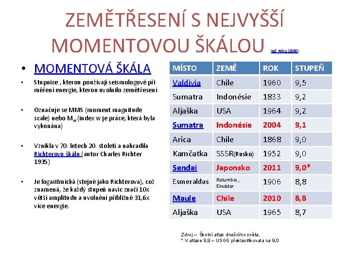 ZEMĚTŘESENÍ S NEJVYŠŠÍ MOMENTOVOU ŠKÁLOU (od roku 1800) • MOMENTOVÁ ŠKÁLA • • MÍSTO