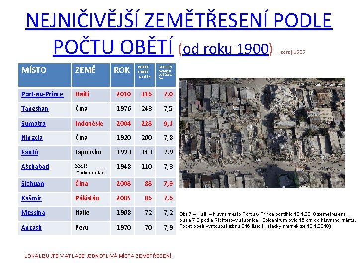 NEJNIČIVĚJŠÍ ZEMĚTŘESENÍ PODLE POČTU OBĚTÍ (od roku 1900) – zdroj USGS MÍSTO ZEMĚ Port-au-Prince