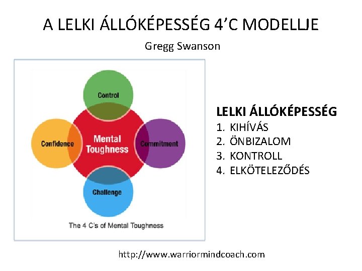 A LELKI ÁLLÓKÉPESSÉG 4’C MODELLJE Gregg Swanson LELKI ÁLLÓKÉPESSÉG 1. 2. 3. 4. KIHÍVÁS A LELKI ÁLLÓKÉPESSÉG 4’C MODELLJE Gregg Swanson LELKI ÁLLÓKÉPESSÉG 1. 2. 3. 4. KIHÍVÁS