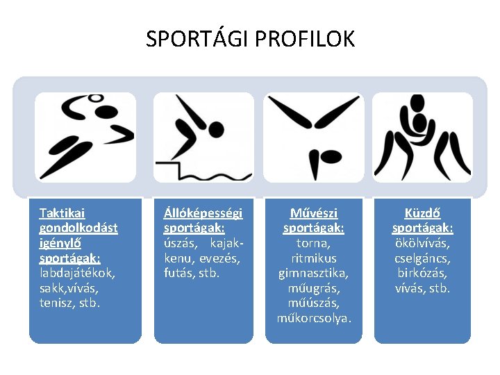 TÁMOP 4. 1. 2. E-13/KONV-2013 -0010 Sportpszichológia SPORTÁGI PROFILOK Taktikai gondolkodást igénylő sportágak: labdajátékok,