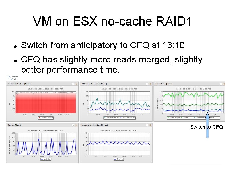 VM on ESX no-cache RAID 1 Switch from anticipatory to CFQ at 13: 10 VM on ESX no-cache RAID 1 Switch from anticipatory to CFQ at 13: 10
