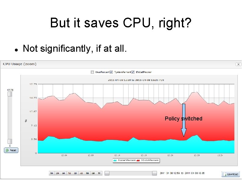 But it saves CPU, right? Not significantly, if at all. Policy switched But it saves CPU, right? Not significantly, if at all. Policy switched