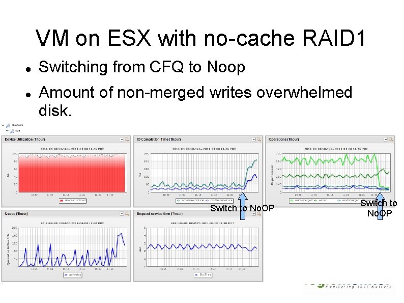 VM on ESX with no-cache RAID 1 Switching from CFQ to Noop Amount of VM on ESX with no-cache RAID 1 Switching from CFQ to Noop Amount of