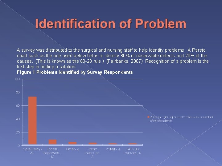 Identification of Problem A survey was distributed to the surgical and nursing staff to