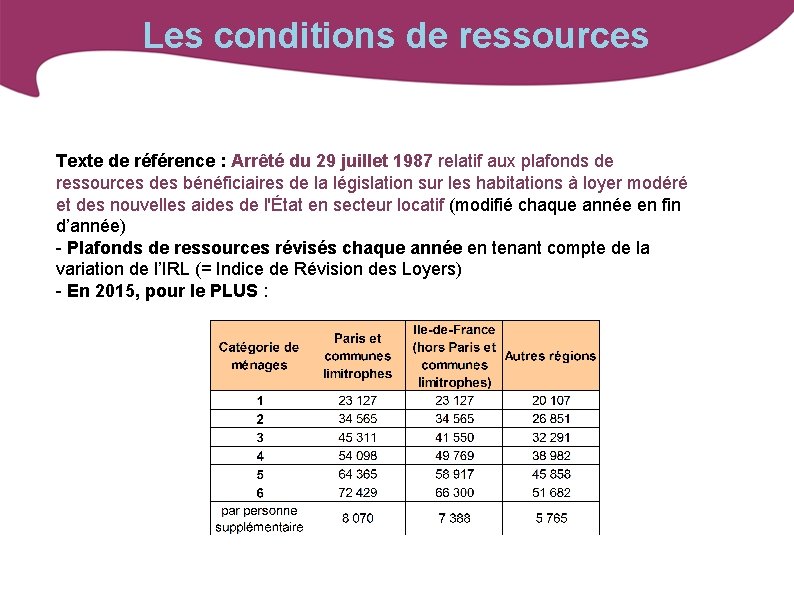 Les conditions de ressources Texte de référence : Arrêté du 29 juillet 1987 relatif