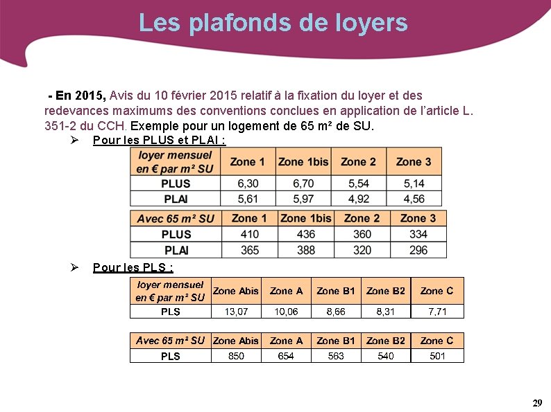 Les plafonds de loyers - En 2015, Avis du 10 février 2015 relatif à