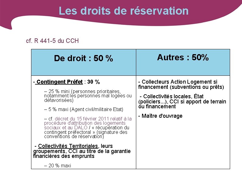 Les droits de réservation cf. R 441 -5 du CCH De droit : 50