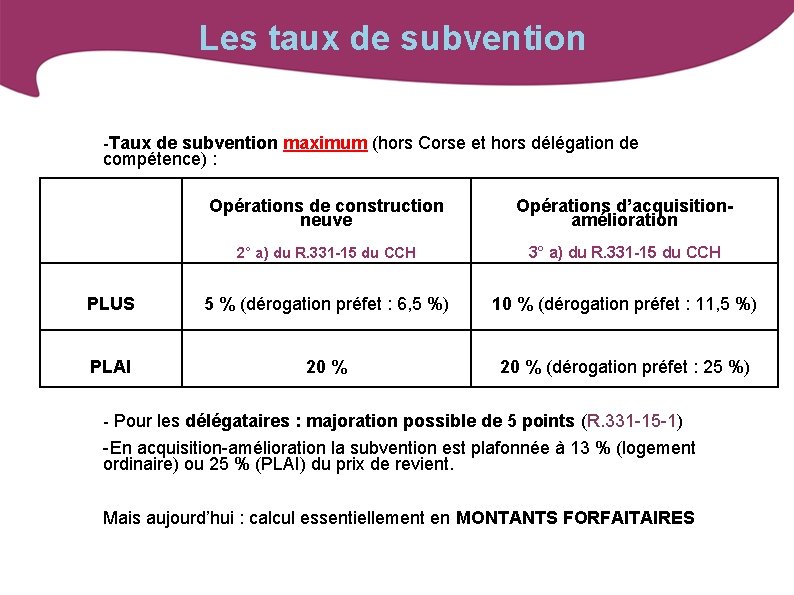 Les taux de subvention -Taux de subvention maximum (hors Corse et hors délégation de