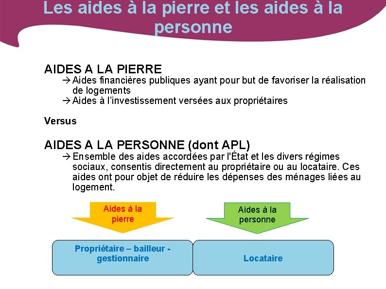 Les aides à la pierre et les aides à la personne AIDES A LA