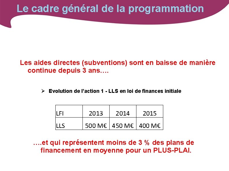 Le cadre général de la programmation Les aides directes (subventions) sont en baisse de