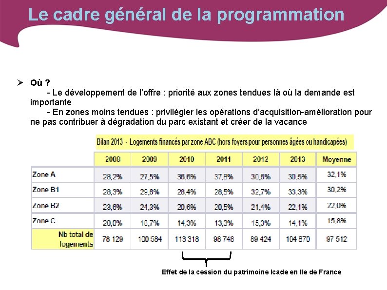 Le cadre général de la programmation Où ? - Le développement de l’offre :