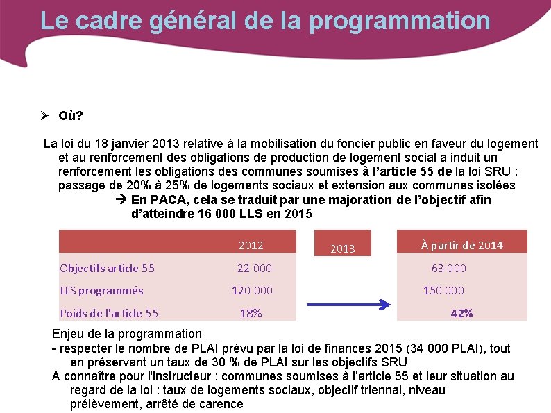Le cadre général de la programmation Où? La loi du 18 janvier 2013 relative