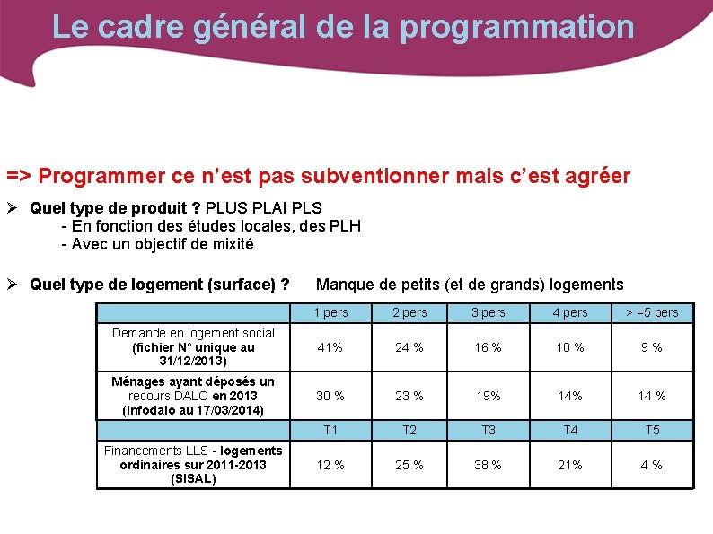Le cadre général de la programmation => Programmer ce n’est pas subventionner mais c’est