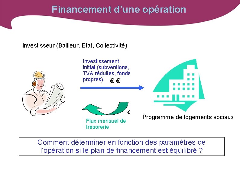 Financement d’une opération Investisseur (Bailleur, Etat, Collectivité) Investissement initial (subventions, TVA réduites, fonds propres)