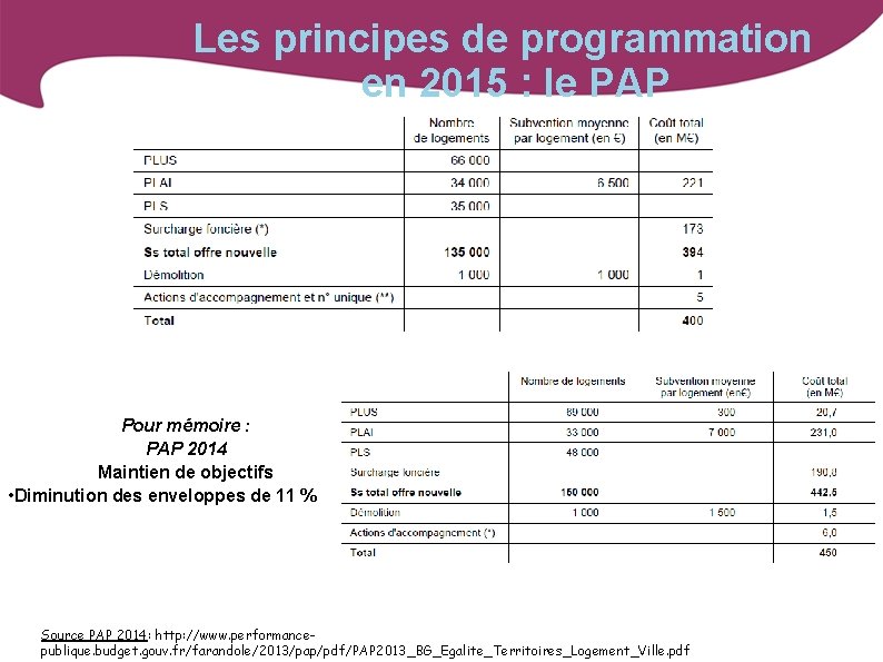 Les principes de programmation en 2015 : le PAP Pour mémoire : PAP 2014