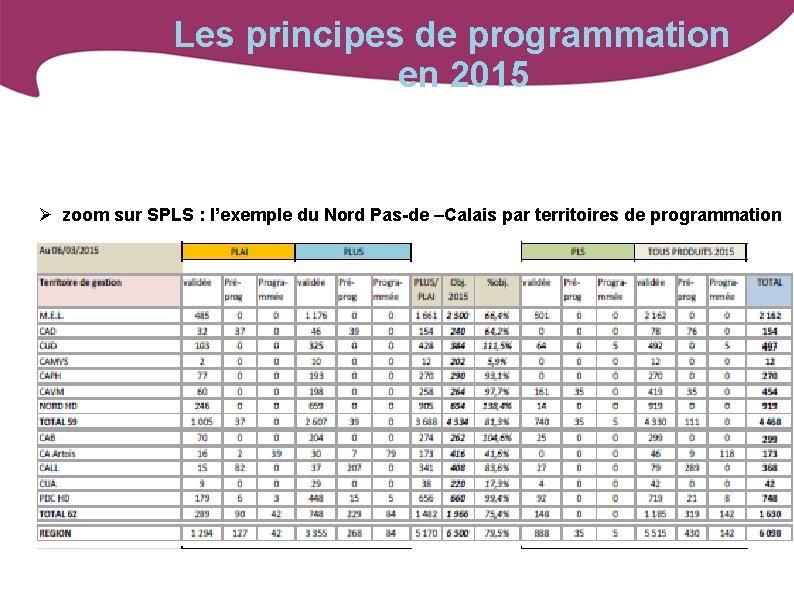 Les principes de programmation en 2015 zoom sur SPLS : l’exemple du Nord Pas-de