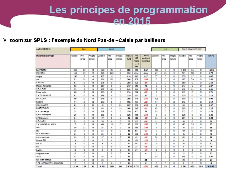 Les principes de programmation en 2015 zoom sur SPLS : l’exemple du Nord Pas-de