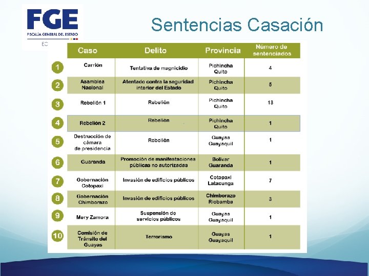 Sentencias Casación 