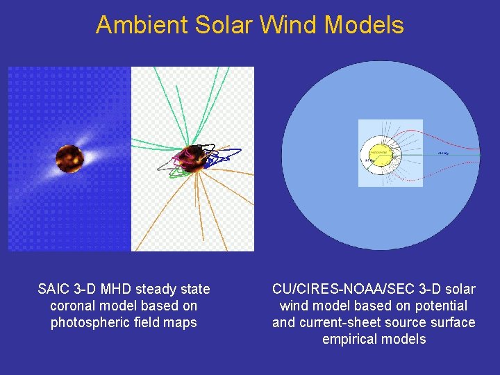 Ambient Solar Wind Models SAIC 3 -D MHD steady state coronal model based on