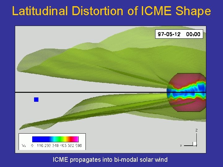 Latitudinal Distortion of ICME Shape ICME propagates into bi-modal solar wind 