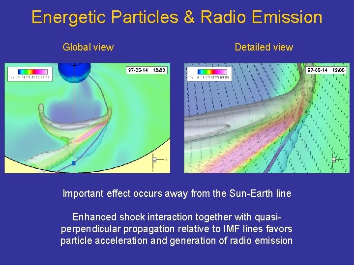 Energetic Particles & Radio Emission Global view Detailed view Important effect occurs away from