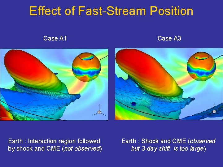 Effect of Fast-Stream Position Case A 1 Case A 3 Earth : Interaction region