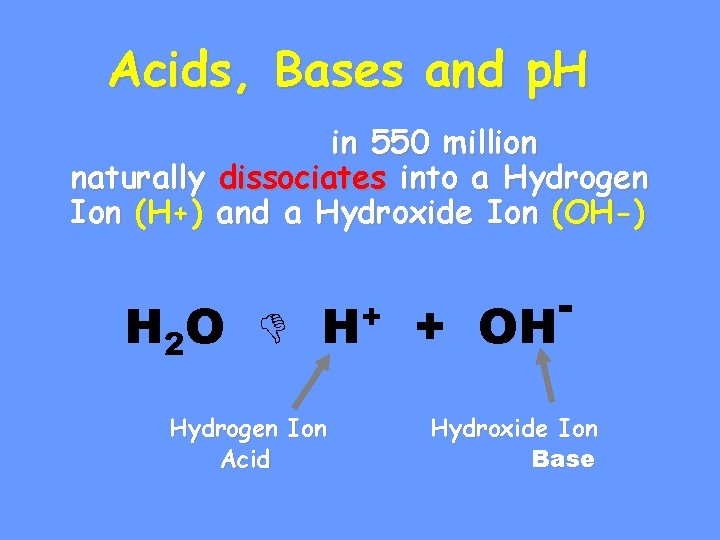 Acids, Bases and p. H in 550 million naturally dissociates into a Hydrogen Ion