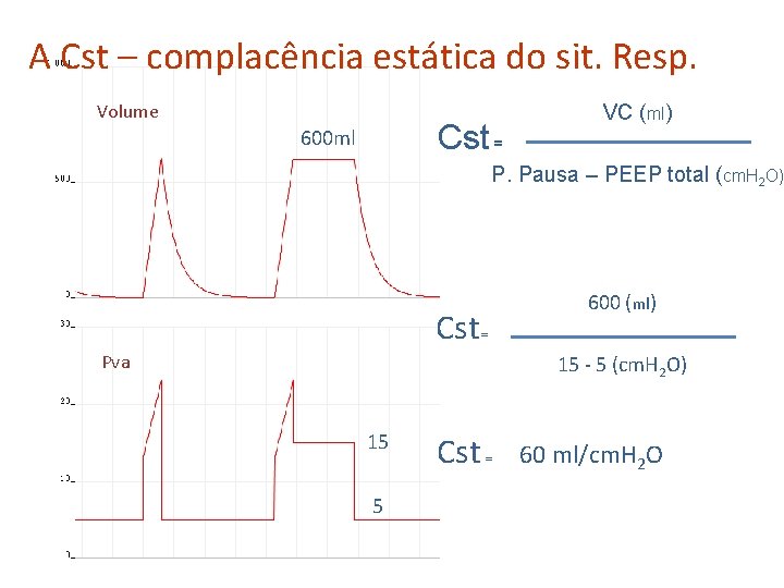 A Cst – complacência estática do sit. Resp. Volume Cst = 600 ml VC