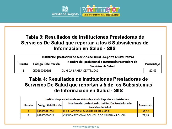 Tabla 3: Resultados de Instituciones Prestadoras de Servicios De Salud que reportan a los