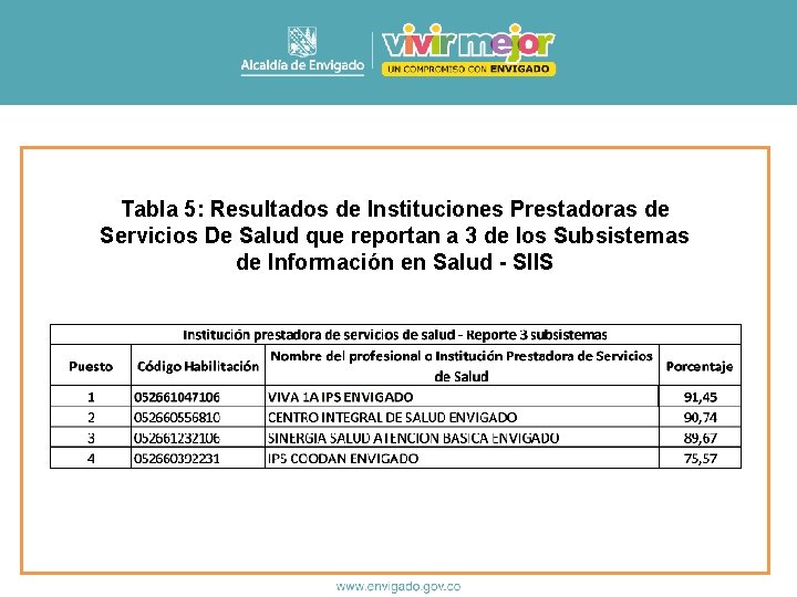 Tabla 5: Resultados de Instituciones Prestadoras de Servicios De Salud que reportan a 3