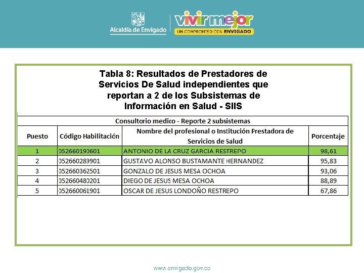 Tabla 8: Resultados de Prestadores de Servicios De Salud independientes que reportan a 2