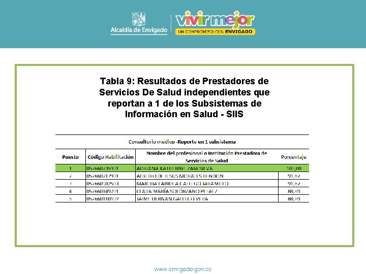 Tabla 9: Resultados de Prestadores de Servicios De Salud independientes que reportan a 1