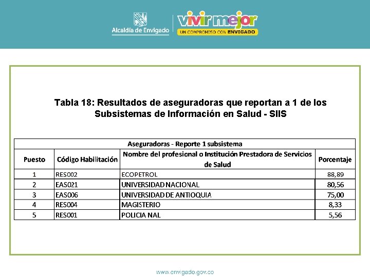 Tabla 18: Resultados de aseguradoras que reportan a 1 de los Subsistemas de Información