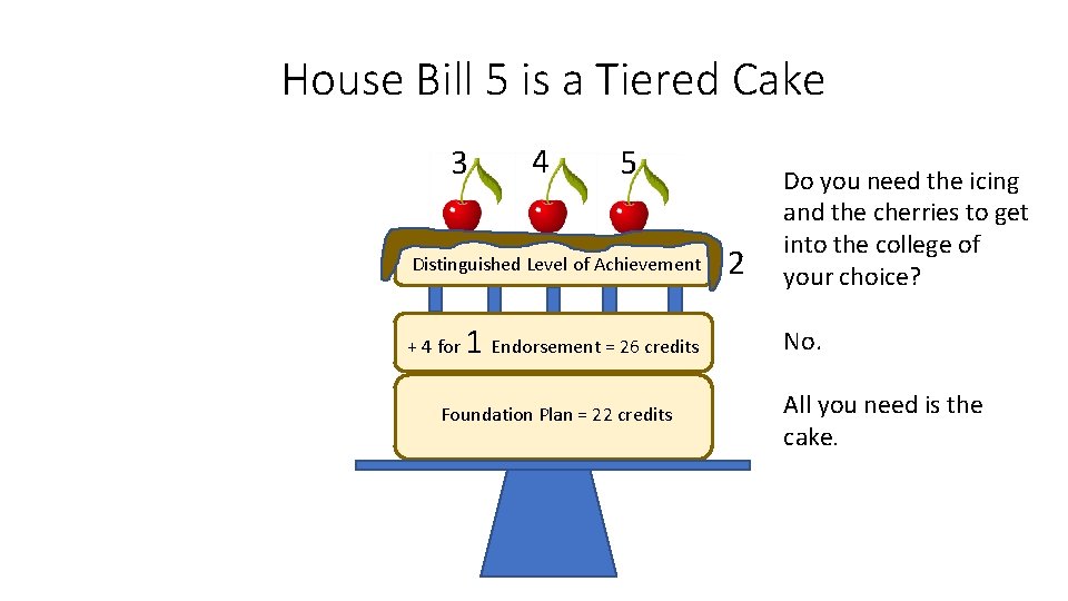 House Bill 5 is a Tiered Cake 3 4 5 Distinguished Level of Achievement