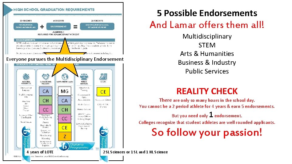 5 Possible Endorsements And Lamar offers them all! Multidisciplinary STEM Arts & Humanities Business