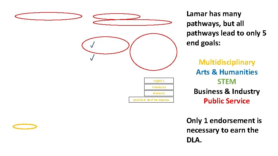 Lamar has many pathways, but all pathways lead to only 5 end goals: English