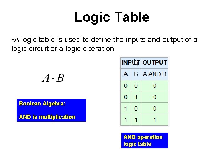 Logic Table • A logic table is used to define the inputs and output