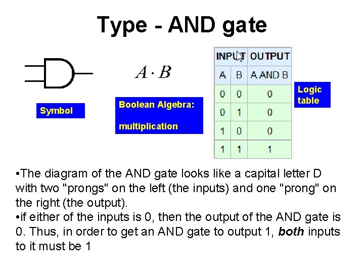 Type - AND gate Symbol Boolean Algebra: Logic table multiplication • The diagram of