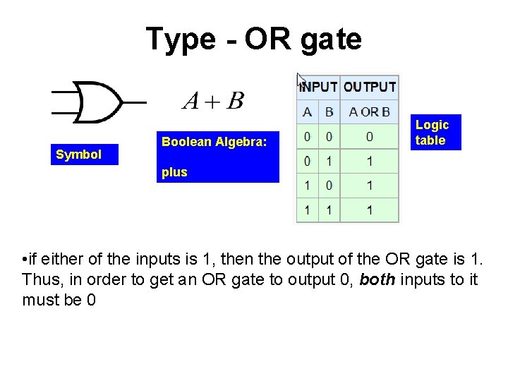 Type - OR gate Symbol Boolean Algebra: Logic table plus • if either of