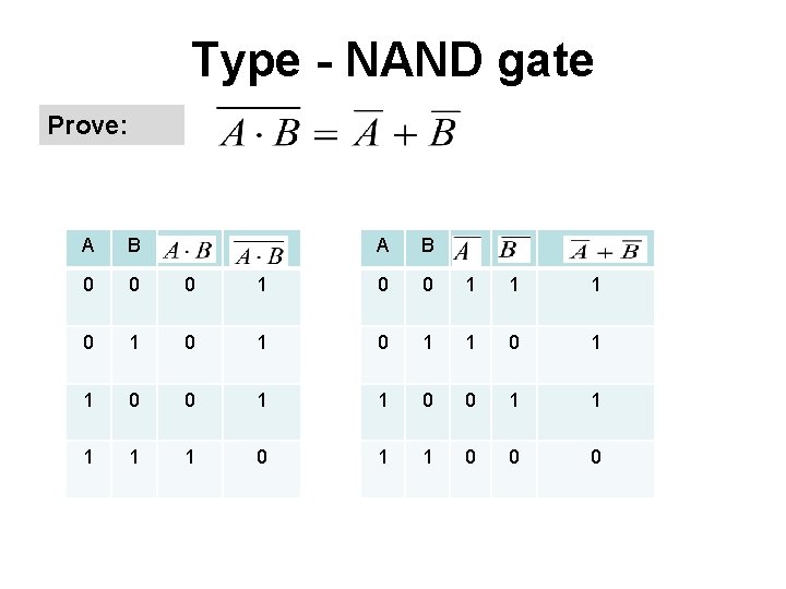 Type - NAND gate Prove: A B 0 0 0 1 1 1 0