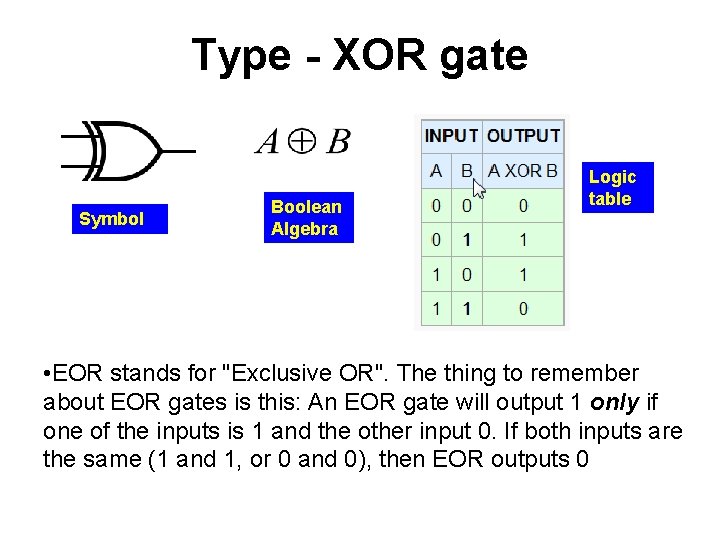 Type - XOR gate Symbol Boolean Algebra Logic table • EOR stands for "Exclusive