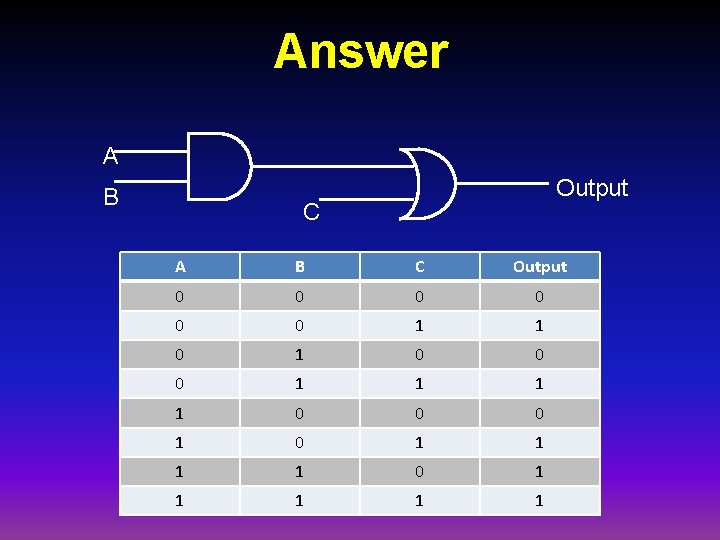 Answer A B Output C A B C Output 0 0 0 1 1