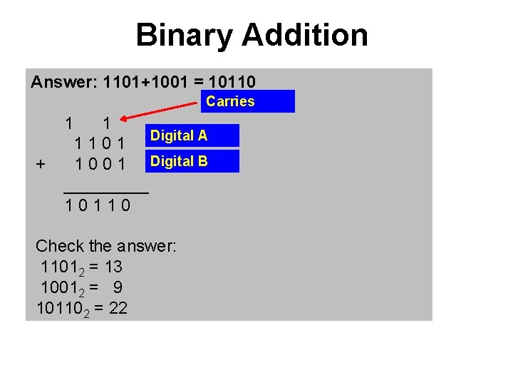 Binary Addition Answer: 1101+1001 = 10110 Carries 1 1 Digital A 1 1 0