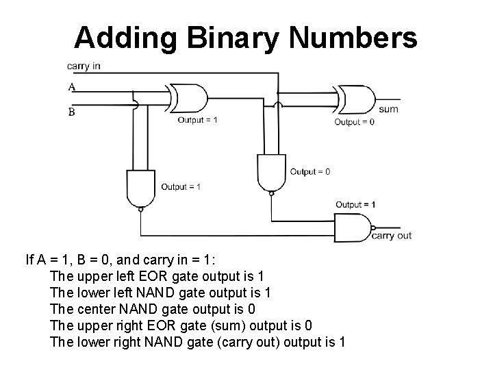 Adding Binary Numbers If A = 1, B = 0, and carry in =