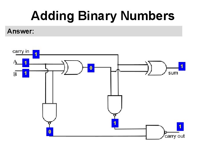 Adding Binary Numbers Answer: 1 1 1 0 1 