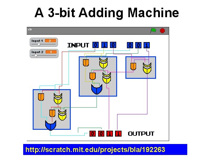 A 3 -bit Adding Machine http: //scratch. mit. edu/projects/bla/192263 