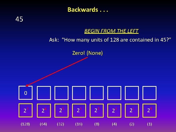 Backwards. . . 45 BEGIN FROM THE LEFT Ask: “How many units of 128
