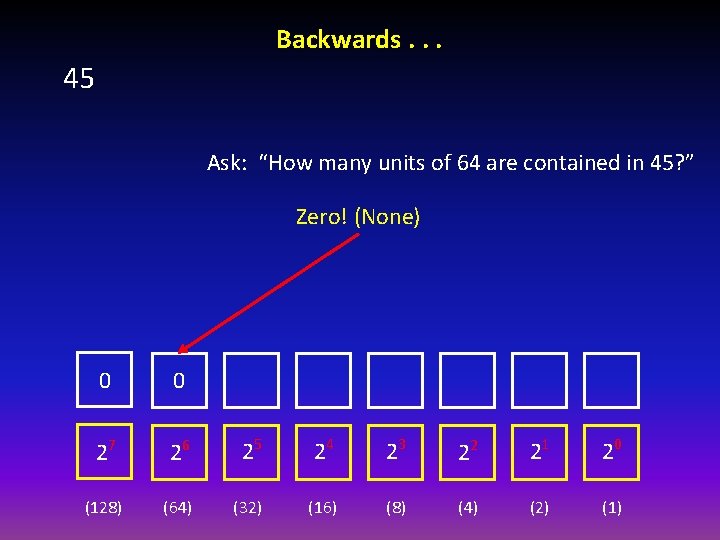 Backwards. . . 45 Ask: “How many units of 64 are contained in 45?